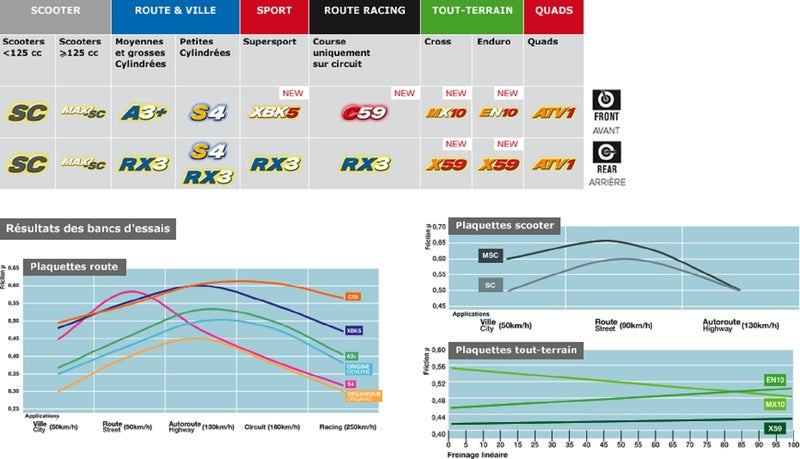 CL BRAKES Ulične sinterirane metalne kočione obloge - 1033A3+ 1033A3+ 