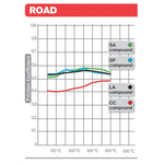 BREMBO Street Carbon Ceramic Brake pads - 07KA1617 07KA1617 
