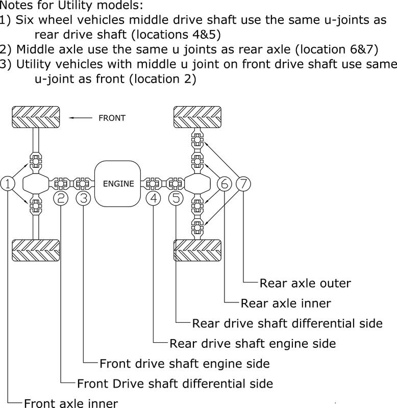 Sve kuglice Cardan Cross Off Polaris 19-1005