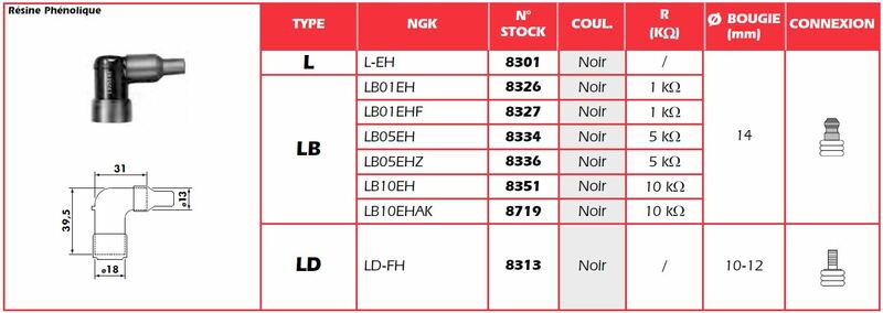 Ngk kicks plug cap - lb01ehf