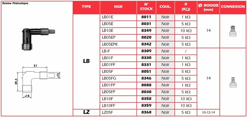 Ngk kick plug cap - lb01fp
