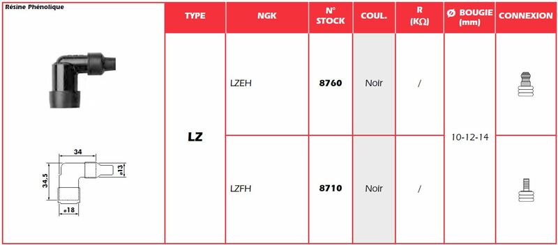 Ngk kicks plug cap - lzeh