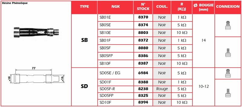 NGK Spark Plug Cap - SD01F