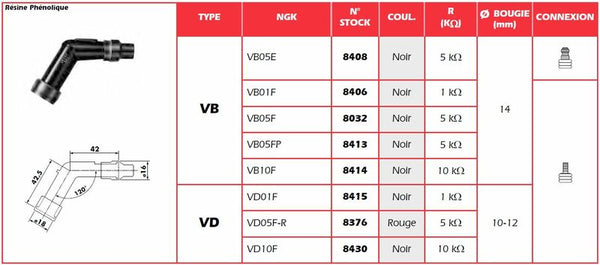 Ngk kick plug cap - vb05fp