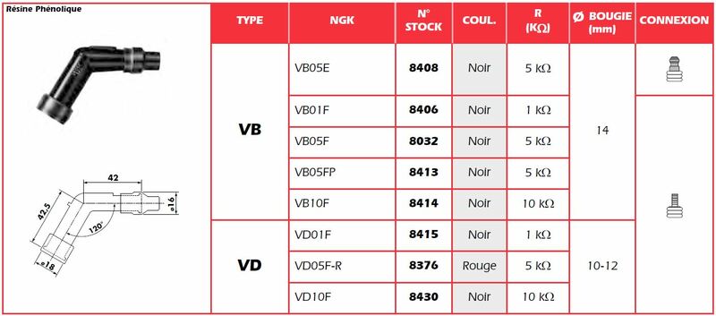 Ngk kicks plug cap - vb10f
