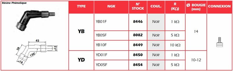Cap Cap - YB05F NGK