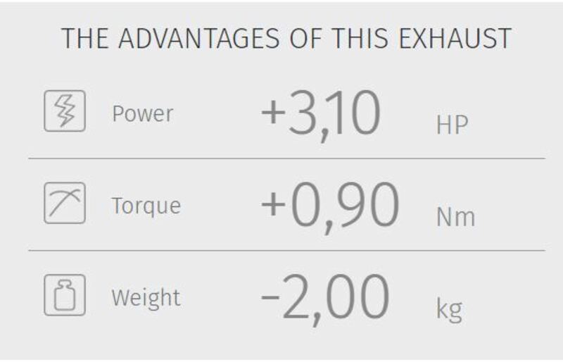 Fördelar med MIVV Ghibli Full Exhaust System - Yamaha XSR 700: +3,10 HP, +0,90 Nm vridmoment och -2,00 kg vikt för förbättrad körning.