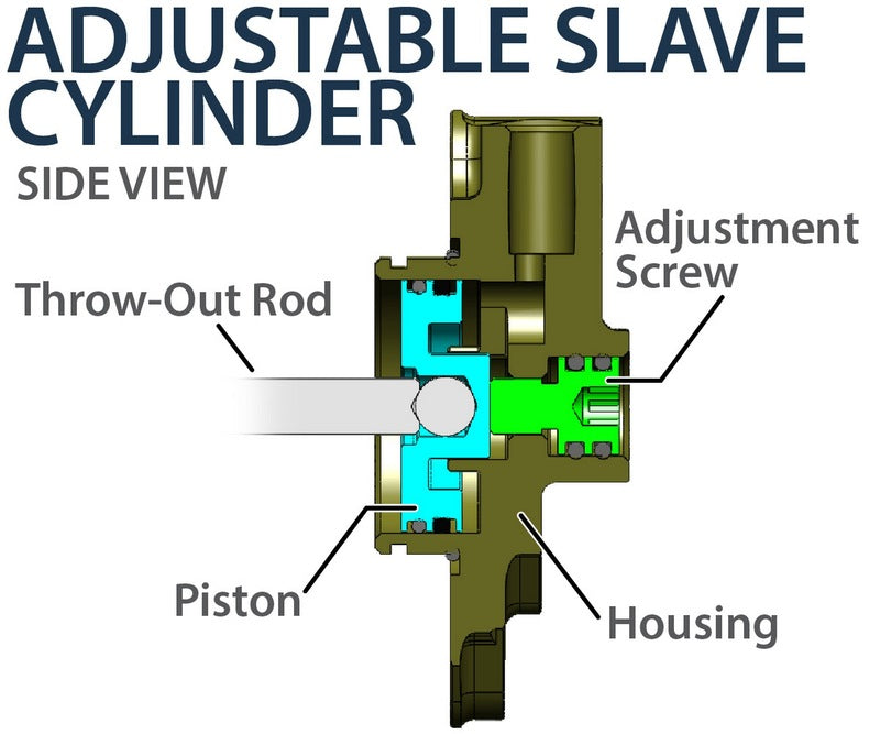 REKLUSE RadiusCX (DDS) Clutch System RMS-7913096