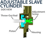 REKLUSE RadiusCX (DDS) Clutch System RMS-7913096