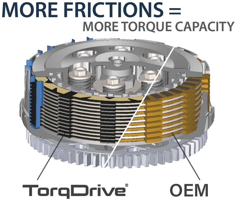 Atkaklus „TorqDrive“ („Adventure“) „Cluth Kit RMS-2801112“