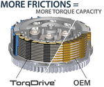 Atkaklus „TorqDrive“ („Adventure“) „Cluth Kit RMS-2801112“