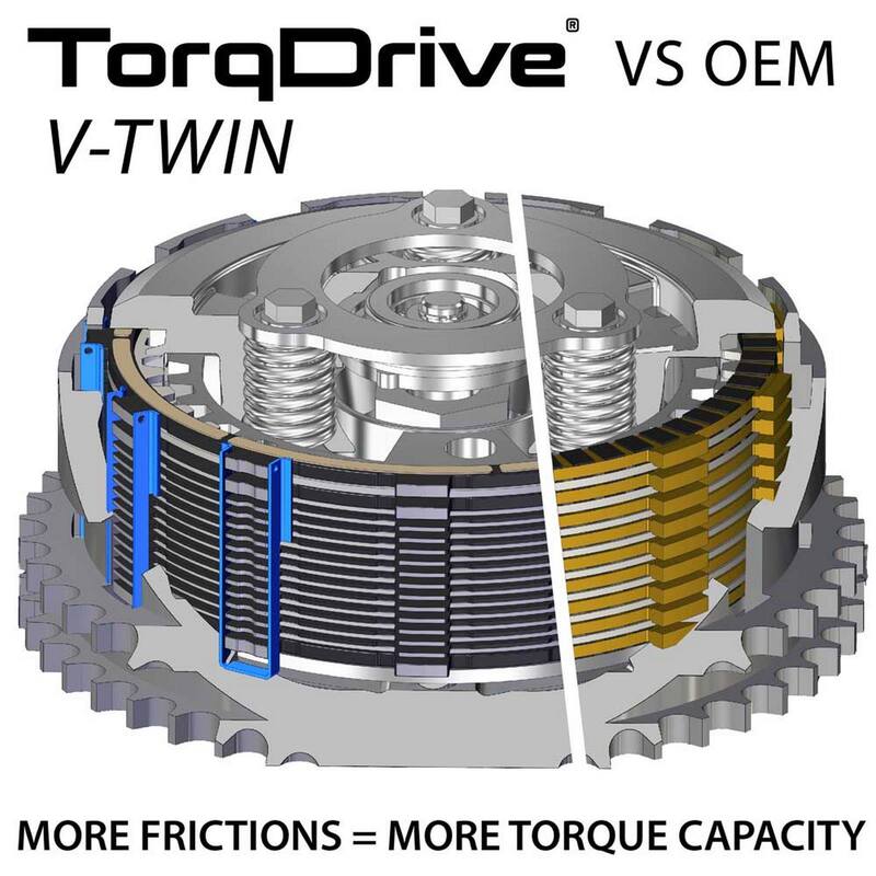 REKLUSE TorqDrive (Indian) Cluth Kit RMS-2816031