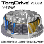 REKLUSE TorqDrive (Indian) Cluth Kit RMS-2816031