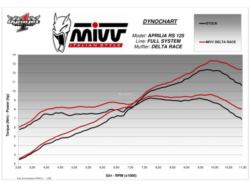 MIVV Delta Race Full Exhaust System A.018.LDRB