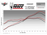 MIVV Delta Race Full Exhaust System A.018.LDRB