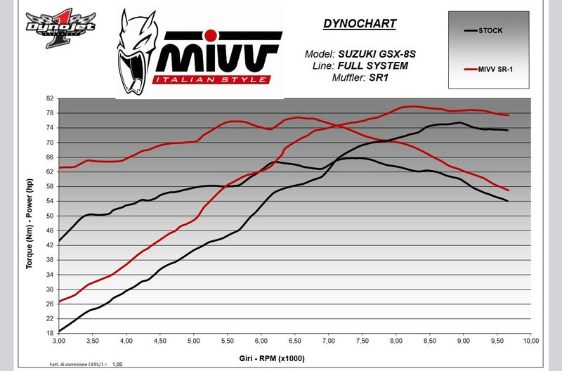 MIVV SR-1 Úplný výfukový systém P.063.LR1XB