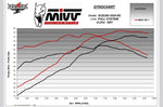 MIVV SR-1 Úplný výfukový systém P.063.LR1XB