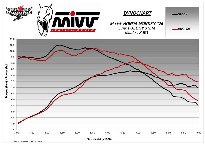 MIVV izplūdes X-M1 H.082.lc4t