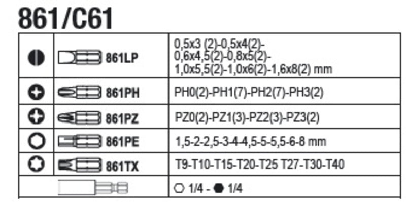 BETA Assortment of 196 tools 5904VUF-C24S/RSC24