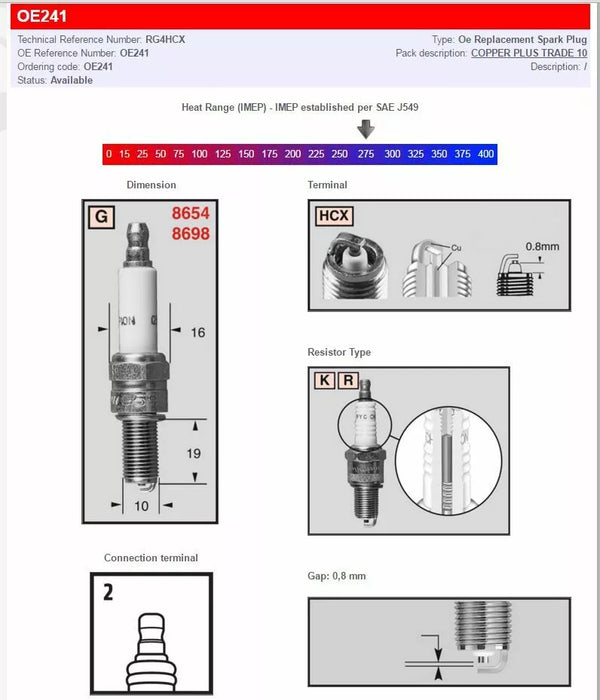 Čempiona čempions S-spraudnis RG4HCX OE241